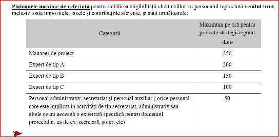cheltuieli-personal-eligibile